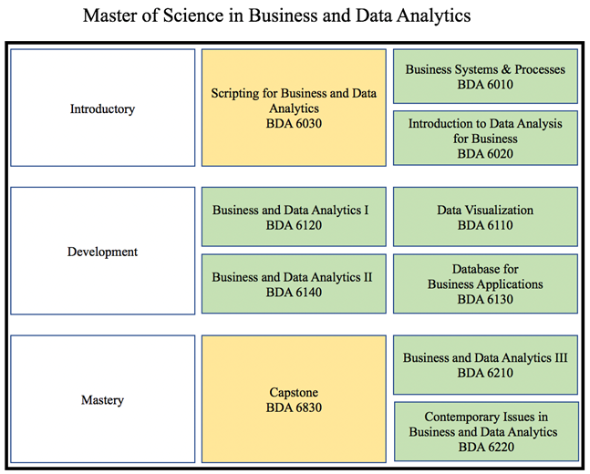 MSBDA Course Schedule and Dates Professional and Continuing Education